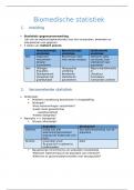 samenvatting biomedische statistiek