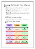 Grade 8-12 English HL Parts of speech summary notes with examples