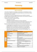 Samenvatting Marketing Management (HW Ugent) 2024-2025