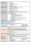 Schema gehele leerstof Mens en Leren 2