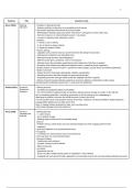 Overview of Terrorism and Counterterrorism Readings 2024