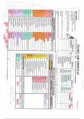 Dux Scholar Chemistry Notes Gr 11 and 12 IEB Syllabus