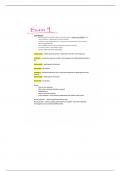 NURS 3100 Exam 4 Study Guide 