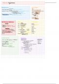 Summary of Stage 2 Pharmacy Cases with Pathophysiology, Treatment Summaries and Clinical Presentations