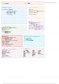 Drug Profile Summaries with Mechanism of Action, Pharmacokinetics, Monitoring, Counselling and Interactions