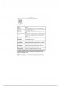 BIO 175 Exam 2 Study Guide 