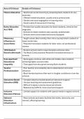 Summarizing key information for SAE3701