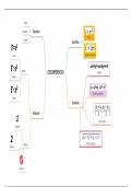 Resumen en forma de esquema de circunferencias 