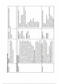 NUR 546 Week 3 Antipsychotics Table