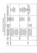 NR 546 Neurotransmitter Table Pharm