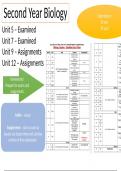 Lesson Slides Unit 5 Applied Science - Biology Topics