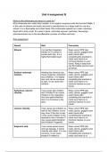 BTEC Level 3 Extended Diploma in Applied Science 2016 RQF-Unit 4  Laboratory Techniques and their Application Assignment B