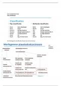 Samenvatting cytologie minor HAN Blok 2