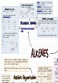 A level Chemistry - Alkenes Mind Map 