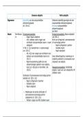 Tabel schema_belangrijkste zaken van adoptie (openboek examen)