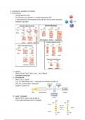 Samenvatting -  Biochemie