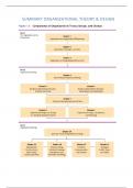 Uitgebreide Samenvatting voor Organizational Theory & Design / Comprehensive summary on Organizational Theory & Design