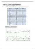 Tema 5 - Nivelación geométrica