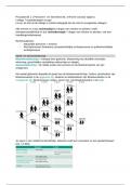 Privaatrecht 2: College 7 aantekeningen + overzichtelijke samenvatting boek/ PowerPoint