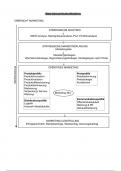 Zusammenfassung SWOT-Analyse