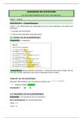 Samenvatting Wiskunde & statistiek - cursus - schakelprogramma MaBaO