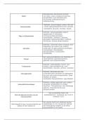 Flashcards biomoleculen