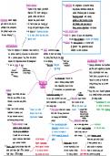 Business Ethics OCR Religious Studies A Level Mindmap