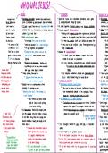 Jesus - Teacher, God or Liberator? RS OCR A Level Mindmap