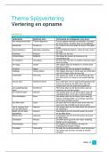 Medische Biologie Woordenboek Week 9 Vertering en Opname