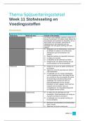 Medische Biologie Woordenboek Week 10 Stofwisseling en Voedingsstoffen