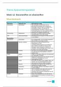 Medische Biologie Woordenboek Week 11 Bouwstoffen en Afvalstoffen