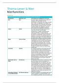 Medische Biologie Woordenboek Week 15 Nierfuncties