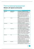 Medische Biologie Woordenboek Week 18 Spiercontractie