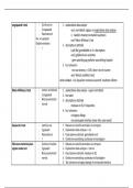 Schema - P-lijn: testen statistiek (spss)