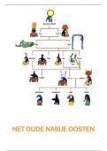 Samenvatting Geschiedenis 1: Oude Nabije Oosten 