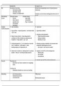 samenvatting radiodermatitis oncologie vmv 5