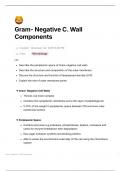 Gram- Negative Cell Wall Components