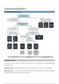 Samenvatting Health literacy -  Onderzoeksmethodologie en statistiek 2