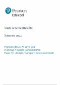 AS-Level EDEXCEL 2024 Biology A (Salters Nuffield) Paper 1 Mark Scheme