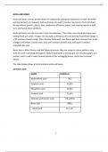 Acids and bases cheat Sheet unlocked chemistry 