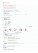 Summary -  Unit 12 - An introduction to the chemistry of transition elements (Chemistry9701)