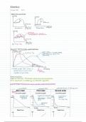 Summary -  Unit 8 - Reaction kinetics (chem9701)