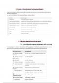 Résumé - Gestion locative - BTS Professions Immobilières