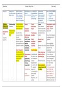 Pharmacology - Module 3 Drug Guide