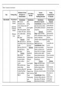 Pharmacology - Module 4 Drug Guide