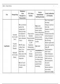 Pharmacology - Module 5 Drug Guide