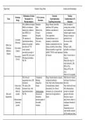 Pharmacology - Module 6 Drug Guide