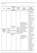 Pharmacology - Module 7 Drug Guide