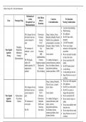 Pharmacology - Module 8 Drug Guide