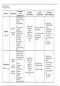 Pharmacology - Module 9 Drug Guide